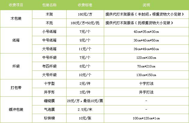 定陶区到新建物流专线
